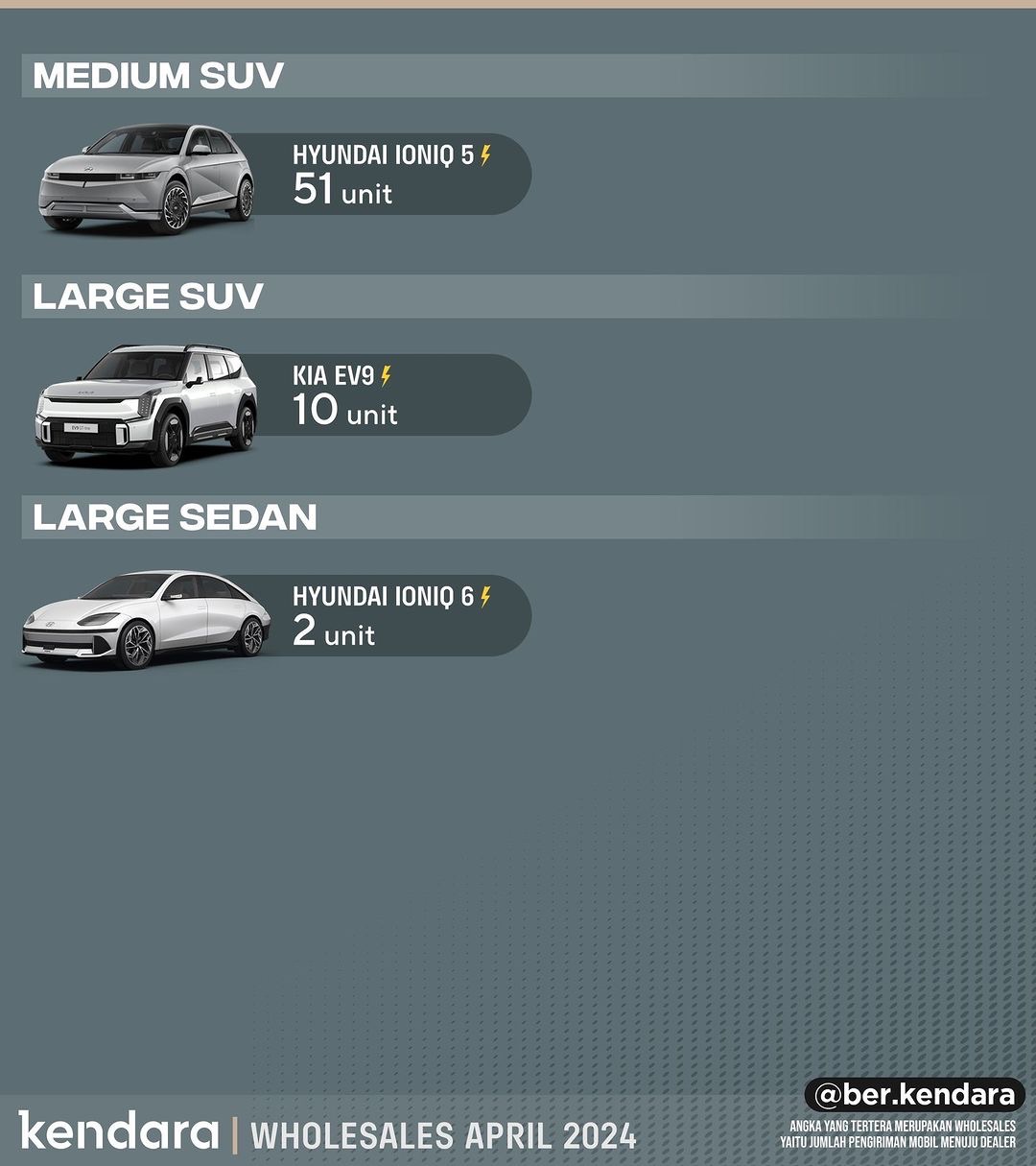 Mobil Listrik Terlaris