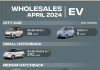 Mobil Listrik Terlaris April 2024 Di Indonesia