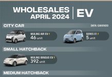 Data Baru! Mobil Listrik Terlaris April 2024 Di Indonesia! Mobil Listrik Terlaris April 2024 Di Indonesia