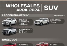 SUV Terlaris April 2024