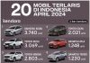 20 Mobil Terlaris April 2024