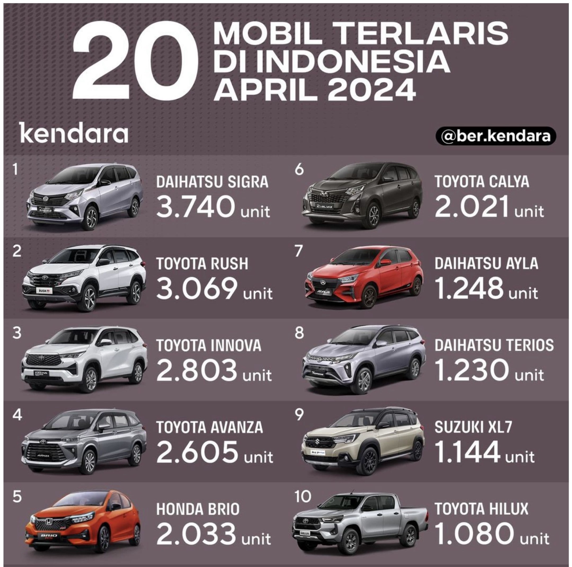 20 Mobil Terlaris April 2024