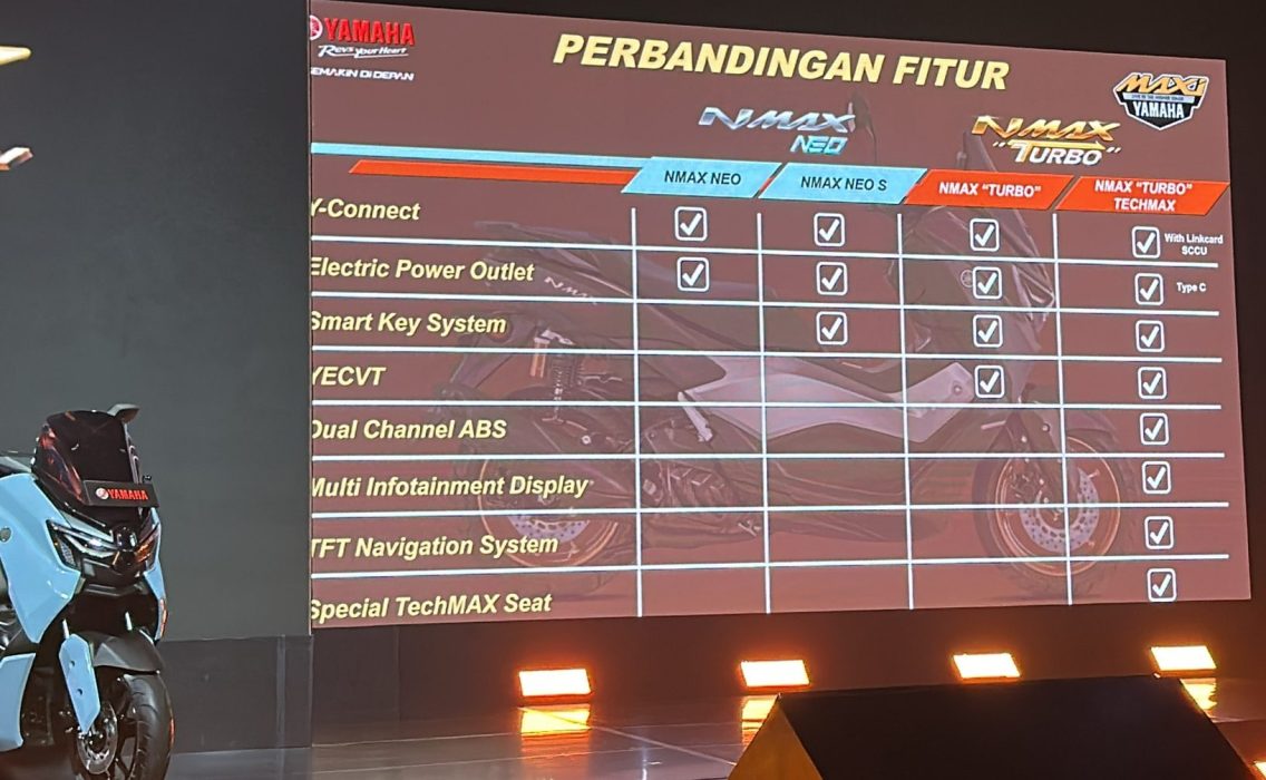 Fitur Yamaha Nmax Turbo