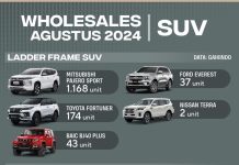 SUV Terlaris Agustus 2024