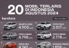Mobil Terlaris Agustus 2024