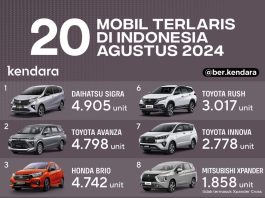 Mobil Terlaris Agustus 2024