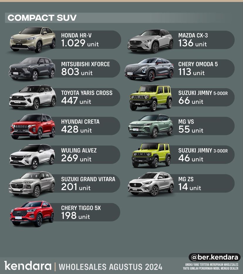 SUV Terlaris Agustus 2024