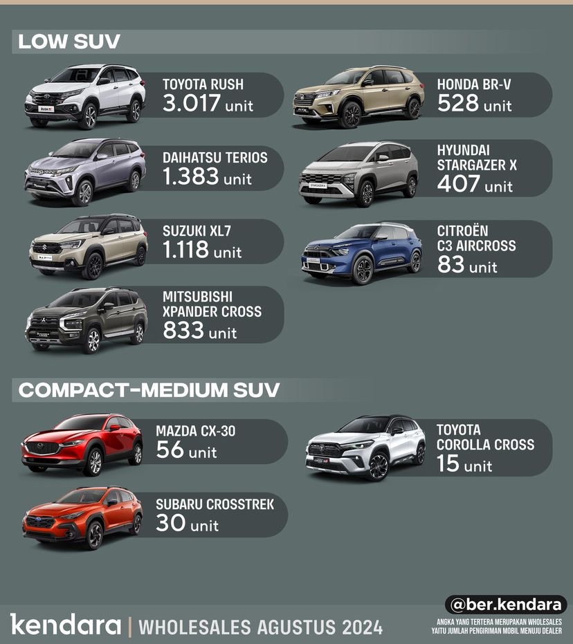 SUV Terlaris Agustus 2024